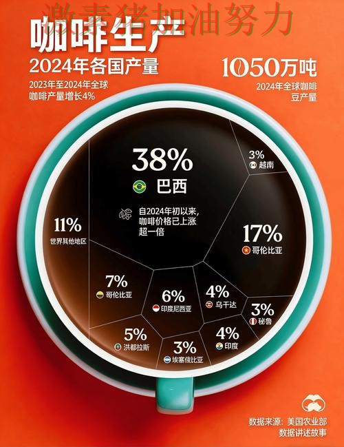 巴西核心爆发数据表现耐人寻味